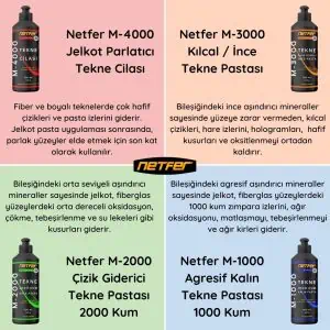 Netfer 4'lü Marin Pasta Cila Seti - 4x1 L 6 Netfer marin grubu tekne pasta cila modelleri