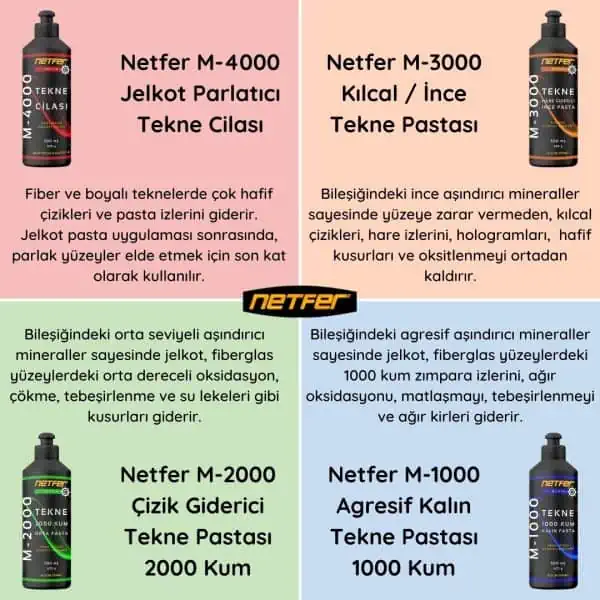 Netfer marin grubu tekne pasta cila modelleri